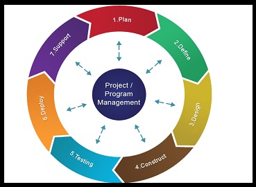 Project Management